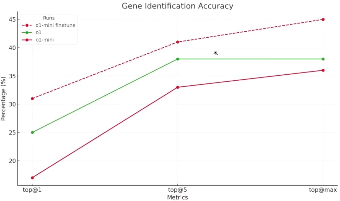 Reinforcement Fine-Tuning for Large Models: Why ByteDance's Update Matters