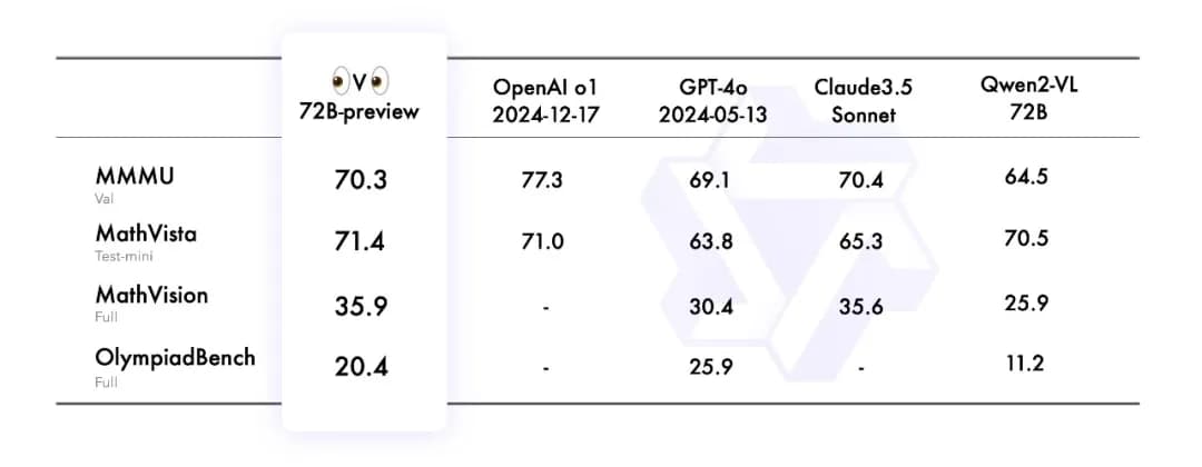 Alibaba QVQ Visual Reasoning Model: What the New Release Shows