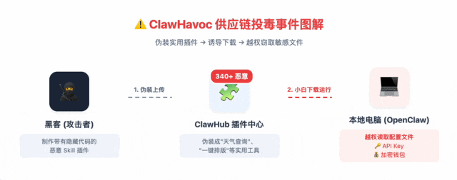 Secure Your Computer After Installing OpenClaw: AI Safety Checklist