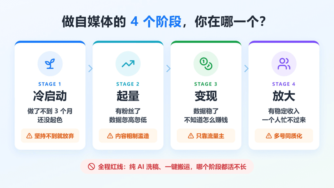 我让豆包读完 150 篇自媒体文章,蒸馏出了一个自媒体军师 Skill(技能),真的太好用了!