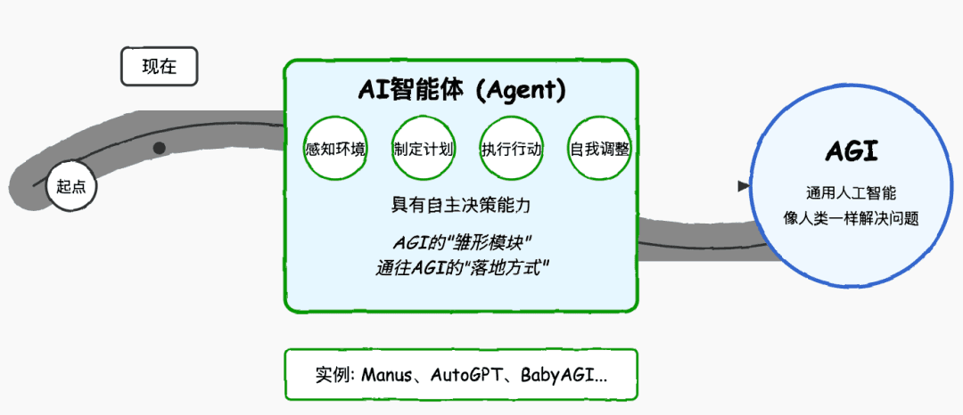 Learn AI Agents from Scratch: Beginner-Friendly Agent Tutorial