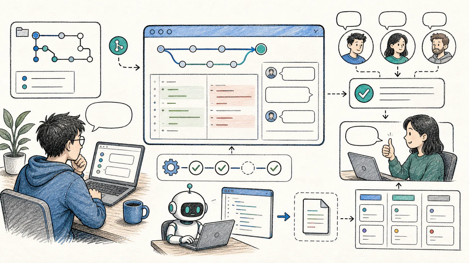 10 GitHub Action、代码审查与团队化：把 Codex 放进工程流程