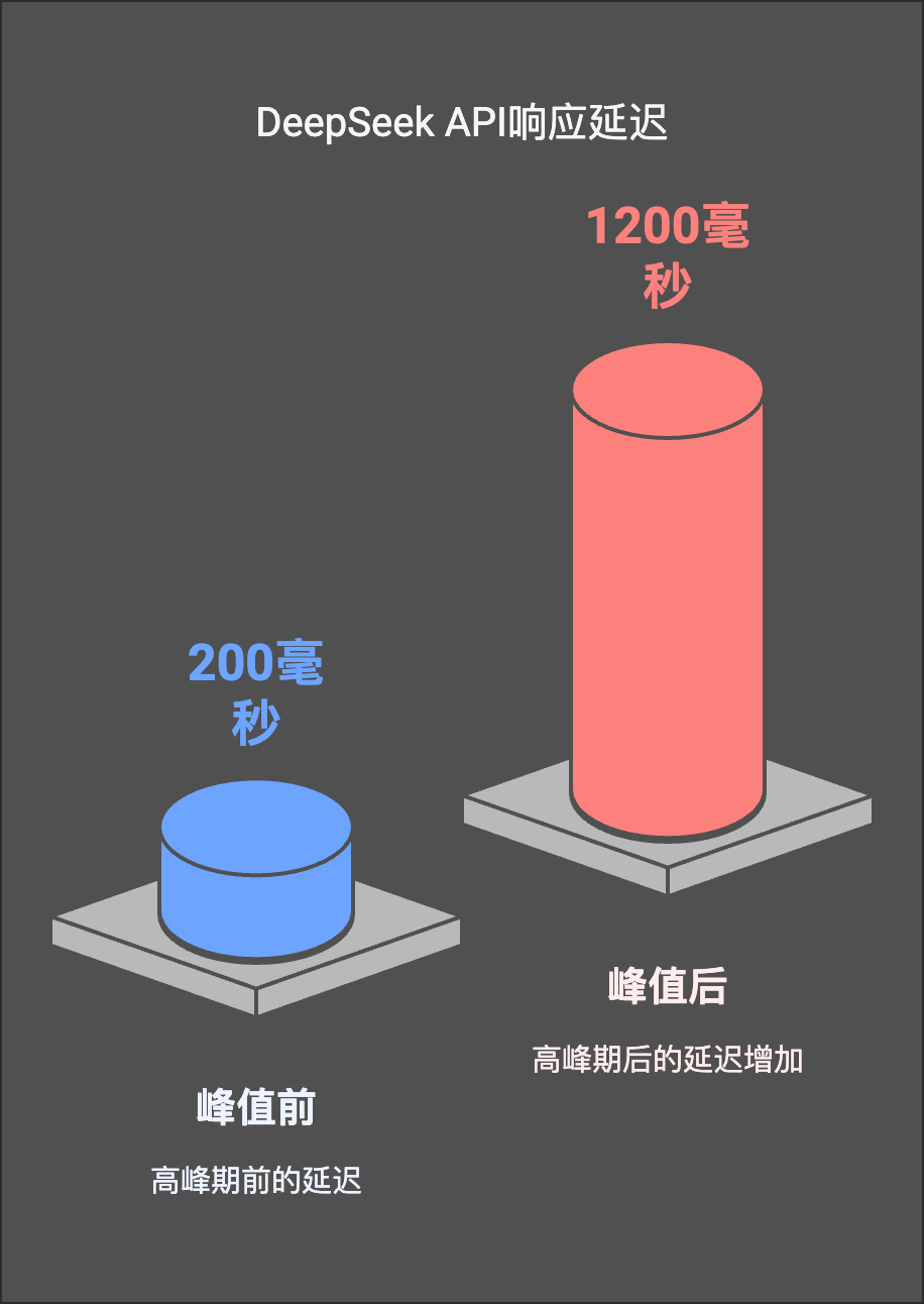 DeepSeek满血版部署预览