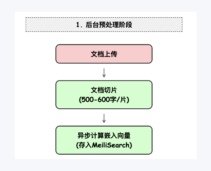 DeepSeek接入个人知识库预览