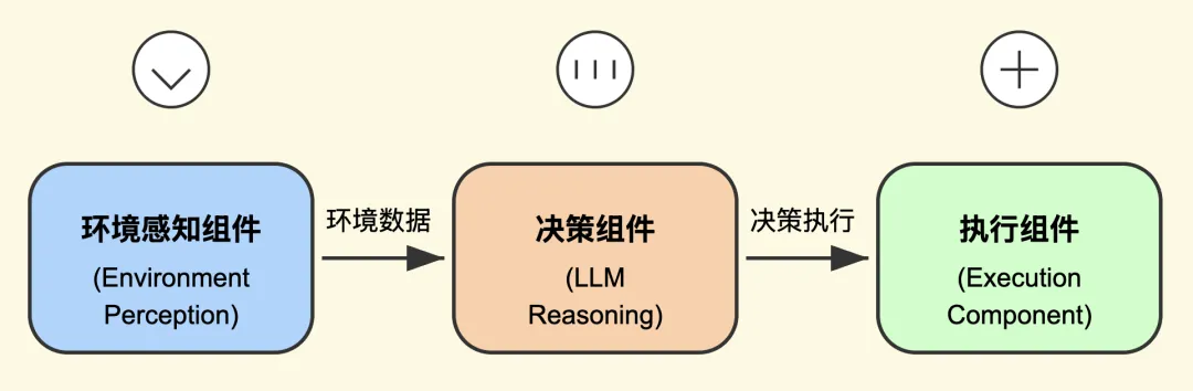 DeepSeek接入Coze智能体操作截图 02预览