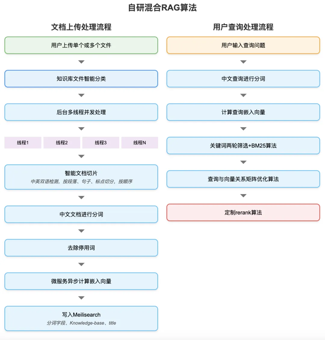 DeepSeek个人知识库预览