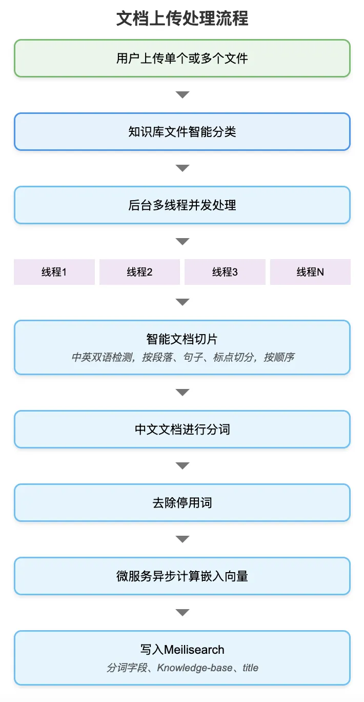 DeepSeek个人知识库预览