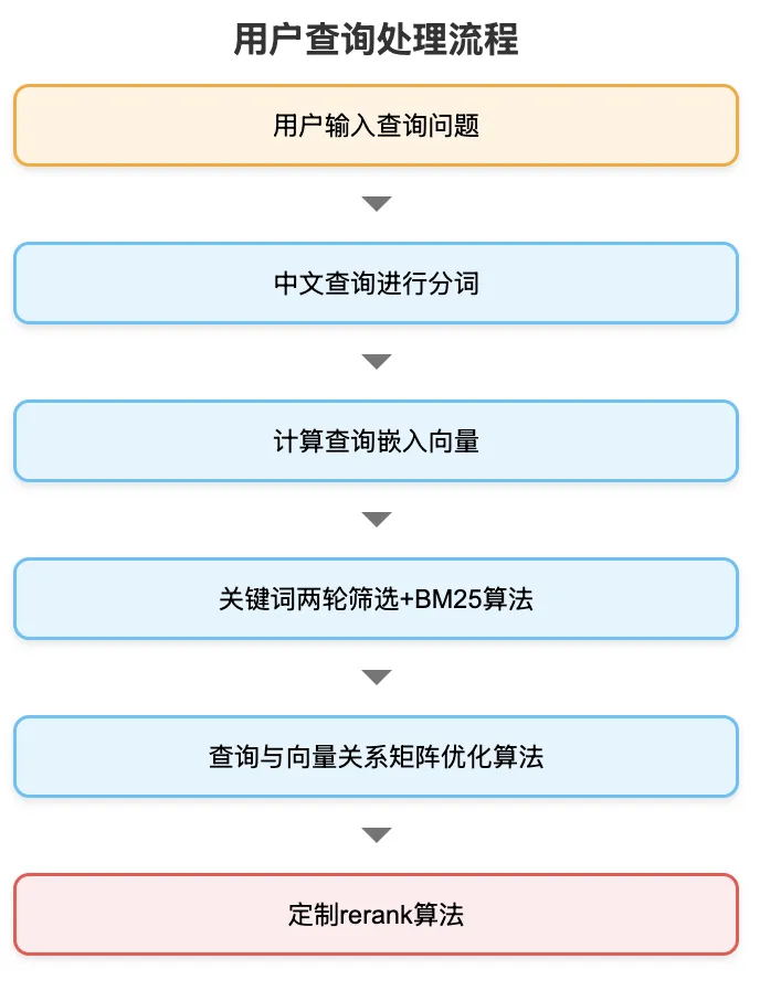DeepSeek个人知识库预览