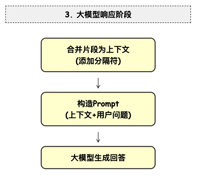 DeepSeek个人知识库预览