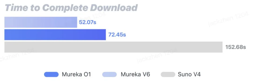 Mureka O1 生成音乐预览