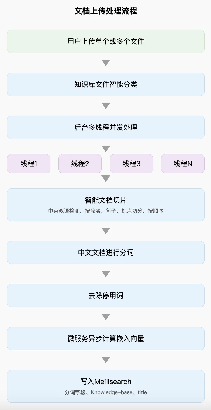 DeepSeekMine使用技巧操作截图 06预览
