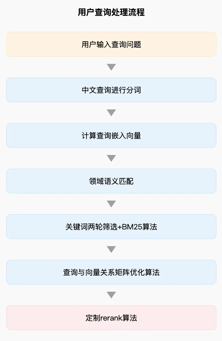 DeepSeekMine使用技巧操作截图 07预览