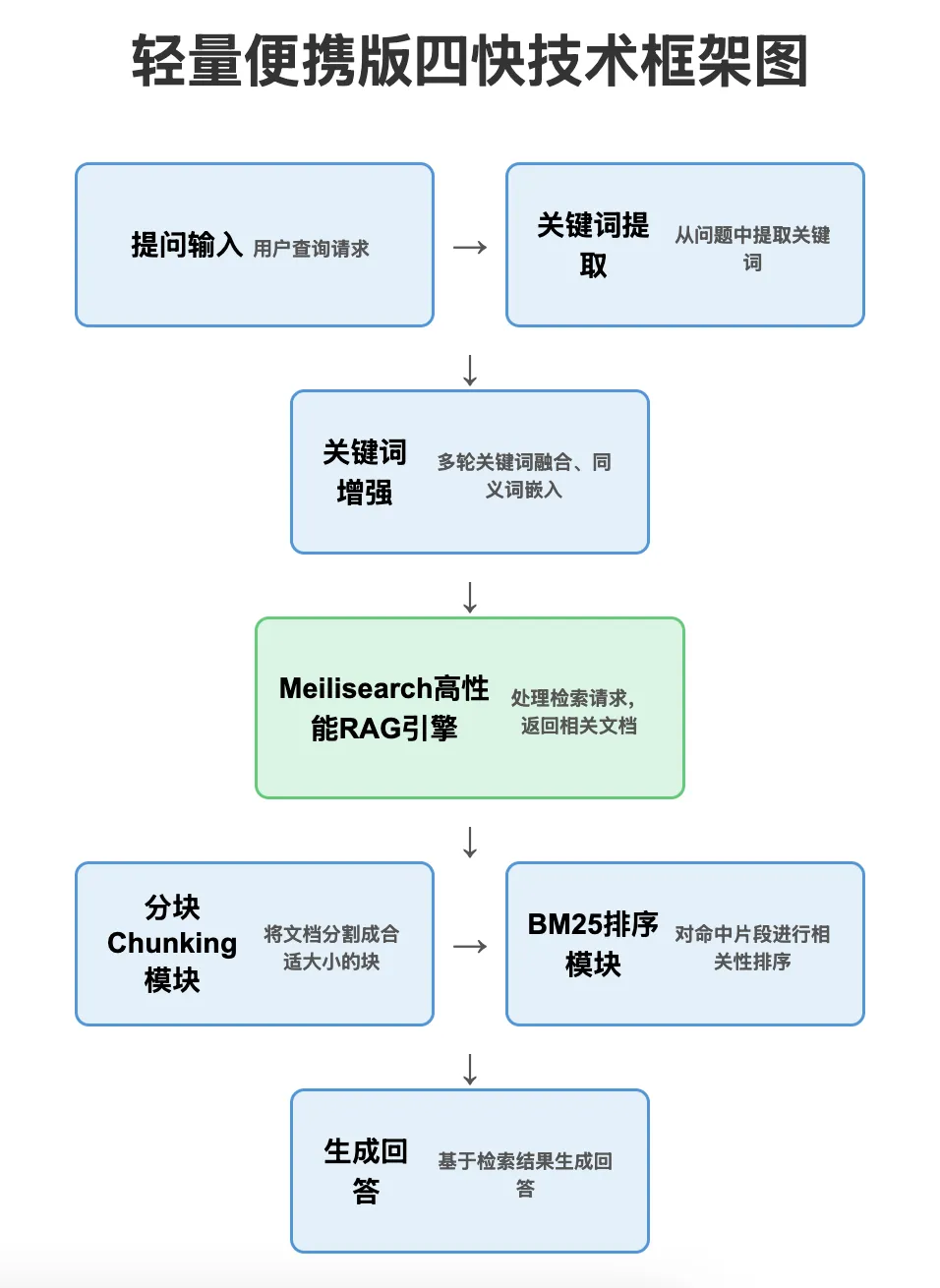DeepSeekMine个人知识库预览