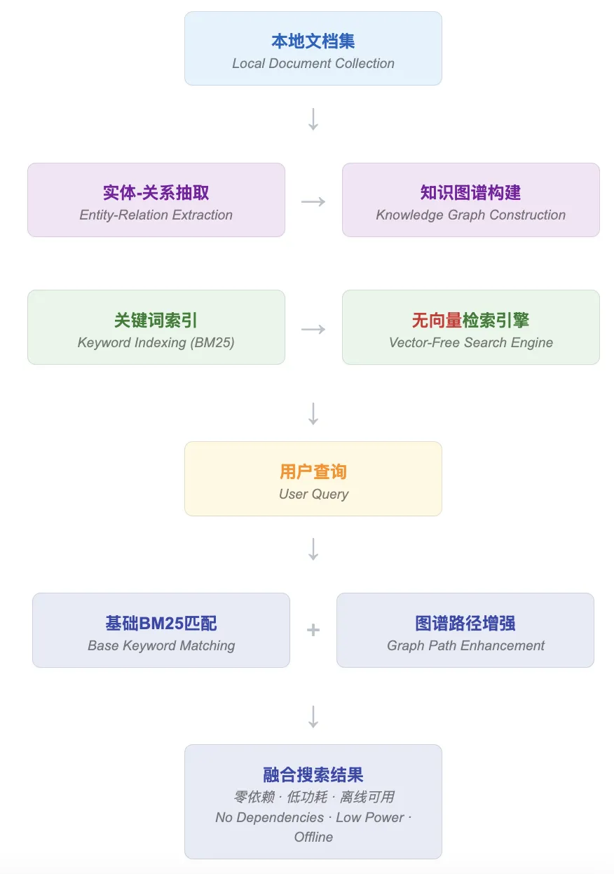 DeepSeekMine个人知识库预览