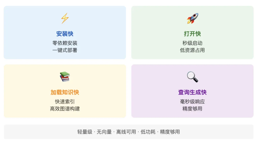 DeepSeekMine个人知识库预览