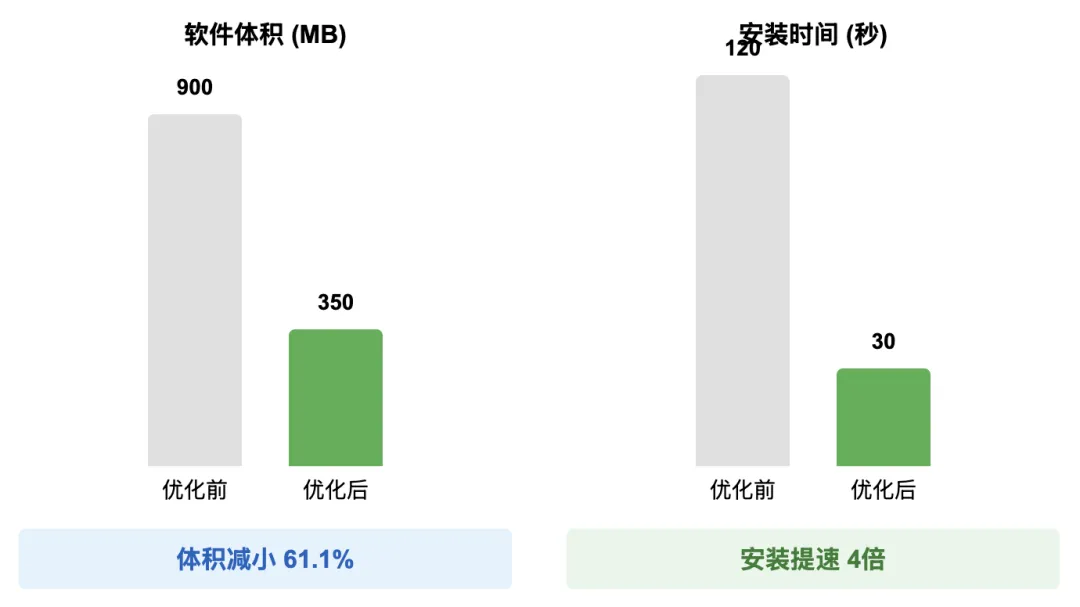DeepSeekMine个人知识库预览