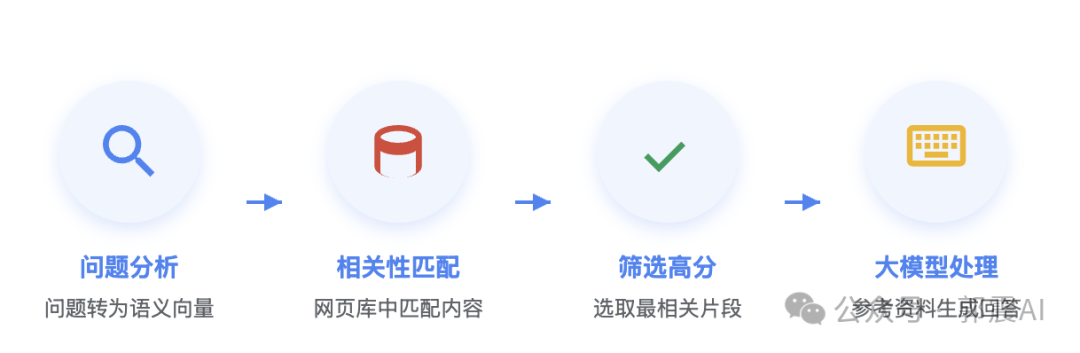 DeepSeek减少胡说检索验证操作截图 10预览