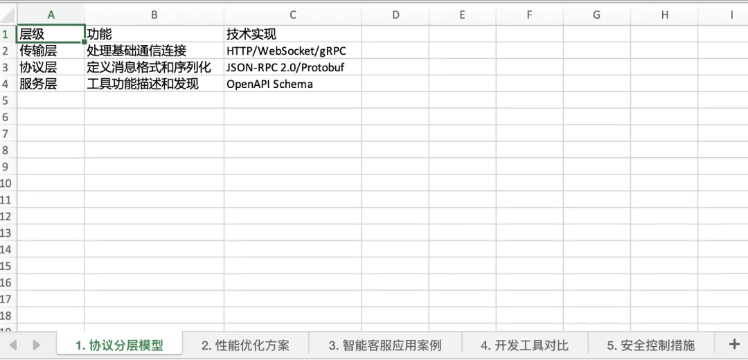 DeepSeek生成Word，PDF，Excel，并一键导出预览