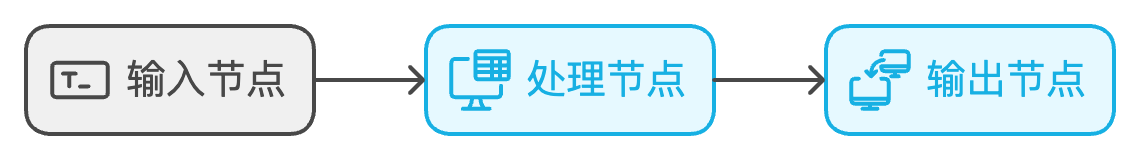 LangChain常见的节点类型预览