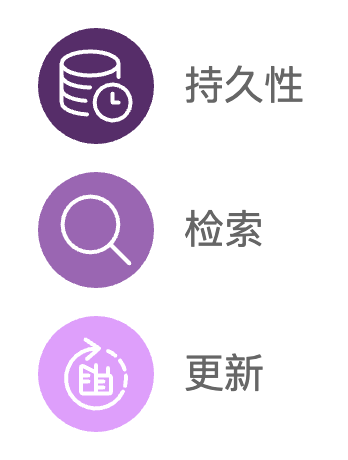 LangChain存储器预览