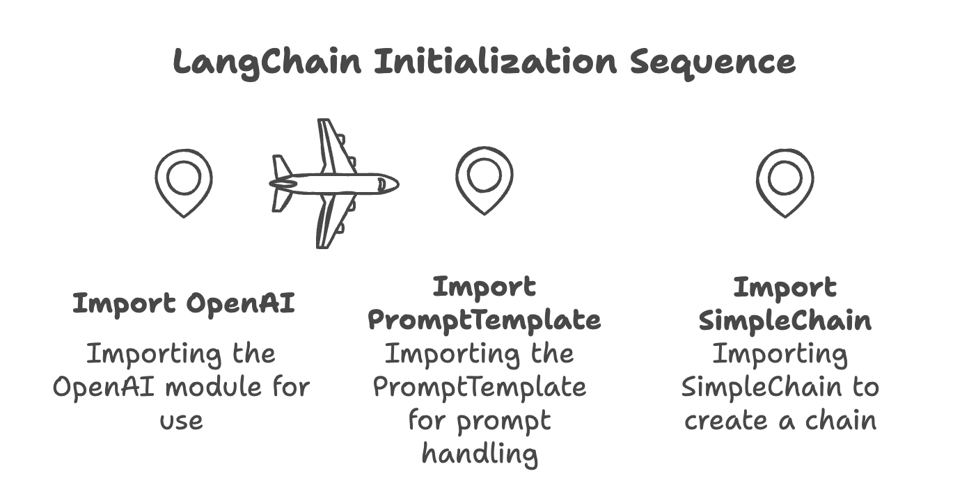 LangChain基础用法预览