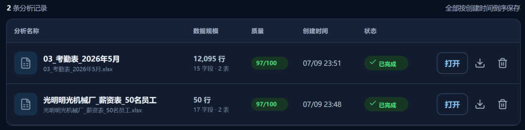 GPT-5.6 接入 Codex,实测结果炸裂!