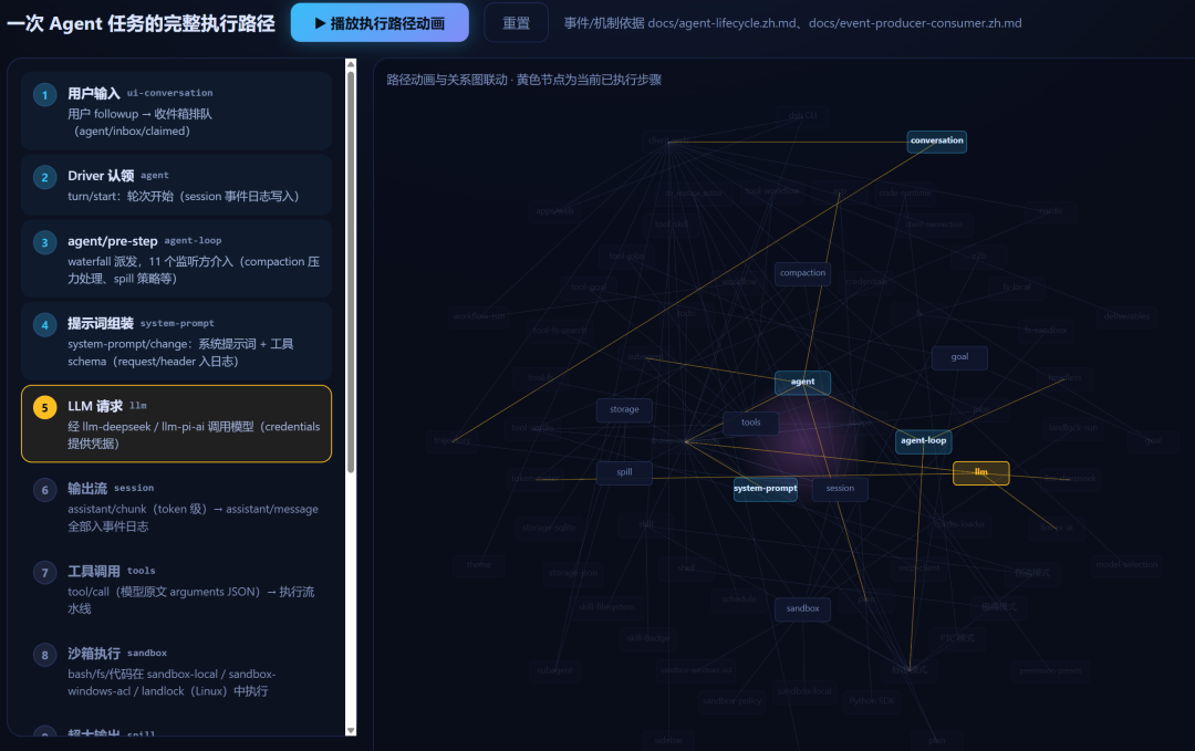 自己会进化的Agent来了：用它20分钟拆解 DeepSeek Harness 整个项目！