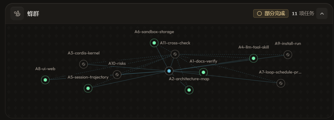 自己会进化的Agent来了：用它20分钟拆解 DeepSeek Harness 整个项目！