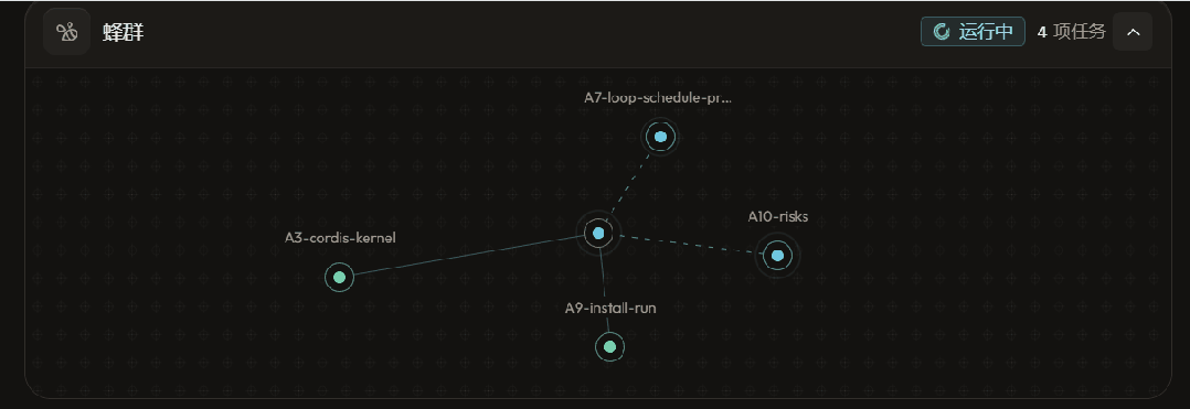 自己会进化的Agent来了：用它20分钟拆解 DeepSeek Harness 整个项目！