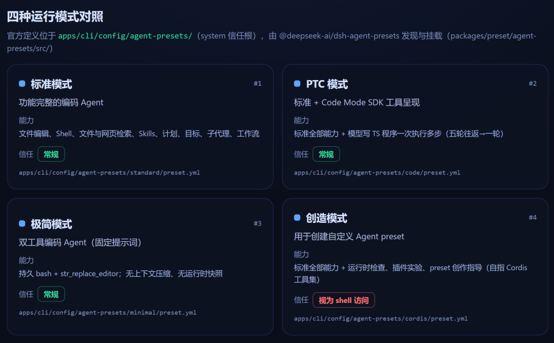 自己会进化的Agent来了：用它20分钟拆解 DeepSeek Harness 整个项目！