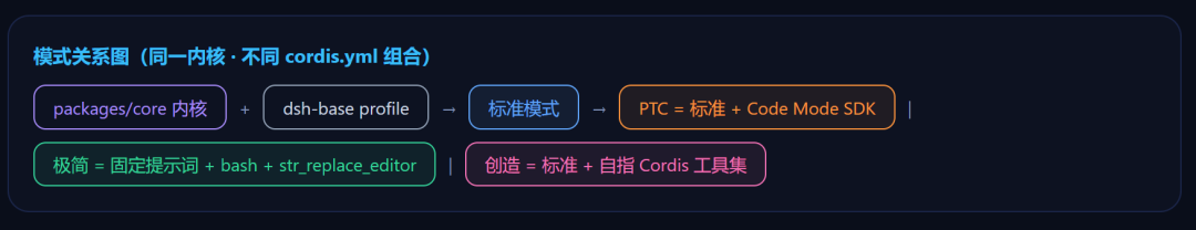 自己会进化的Agent来了：用它20分钟拆解 DeepSeek Harness 整个项目！