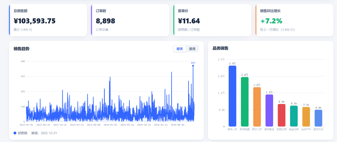 自己会进化的Agent来了：用它20分钟拆解 DeepSeek Harness 整个项目！
