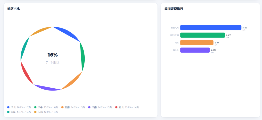 自己会进化的Agent来了：用它20分钟拆解 DeepSeek Harness 整个项目！