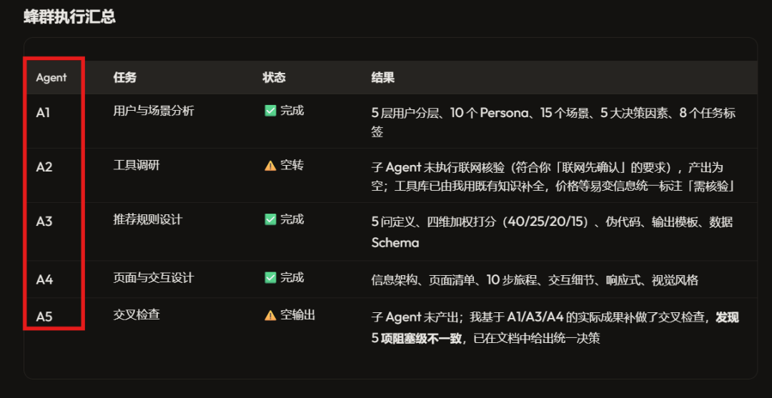 自己会进化的Agent来了：用它20分钟拆解 DeepSeek Harness 整个项目！