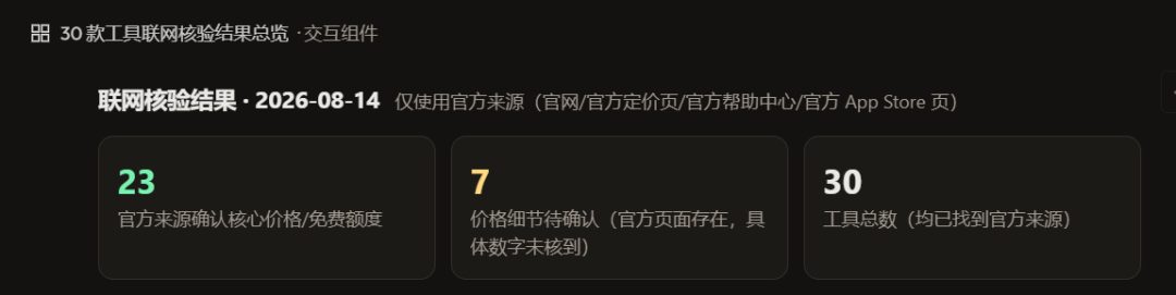 自己会进化的Agent来了：用它20分钟拆解 DeepSeek Harness 整个项目！