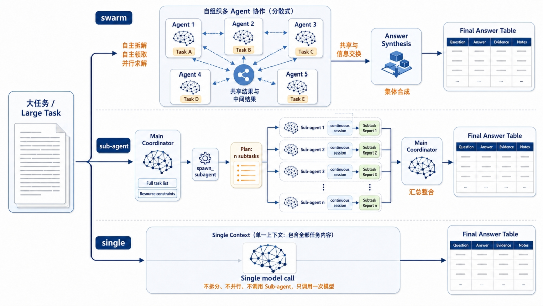 自己会进化的Agent来了：用它20分钟拆解 DeepSeek Harness 整个项目！