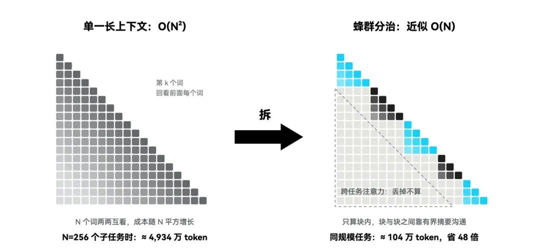 自己会进化的Agent来了：用它20分钟拆解 DeepSeek Harness 整个项目！