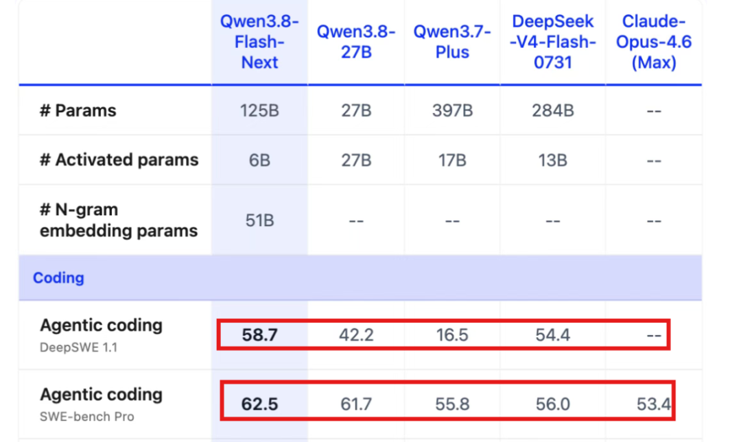 最新Qoder实测：Qwen3.8-Flash 直接用，我顺手做了个微信文件搜索神器！