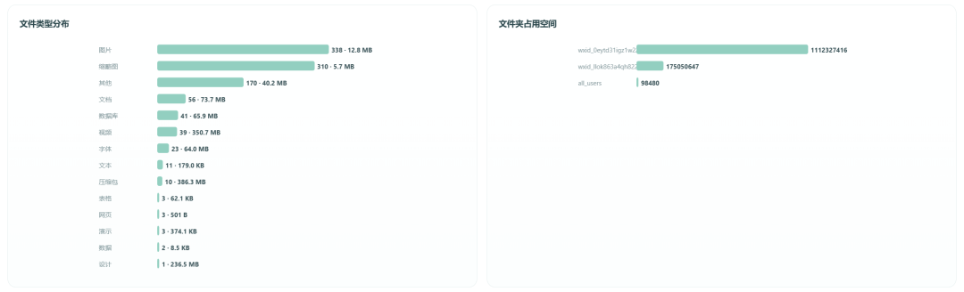 最新Qoder实测：Qwen3.8-Flash 直接用，我顺手做了个微信文件搜索神器！