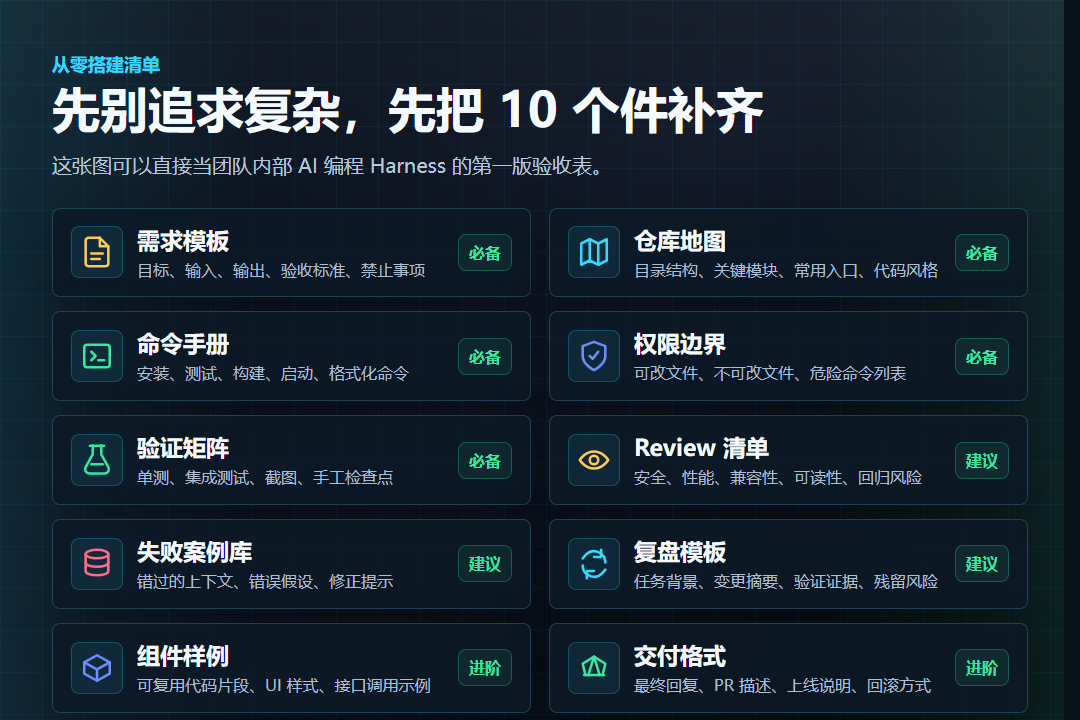 别再卷提示词了！决定 AI 写代码成败的，其实是 Harness