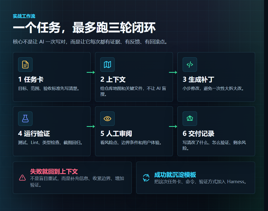 别再卷提示词了！决定 AI 写代码成败的，其实是 Harness